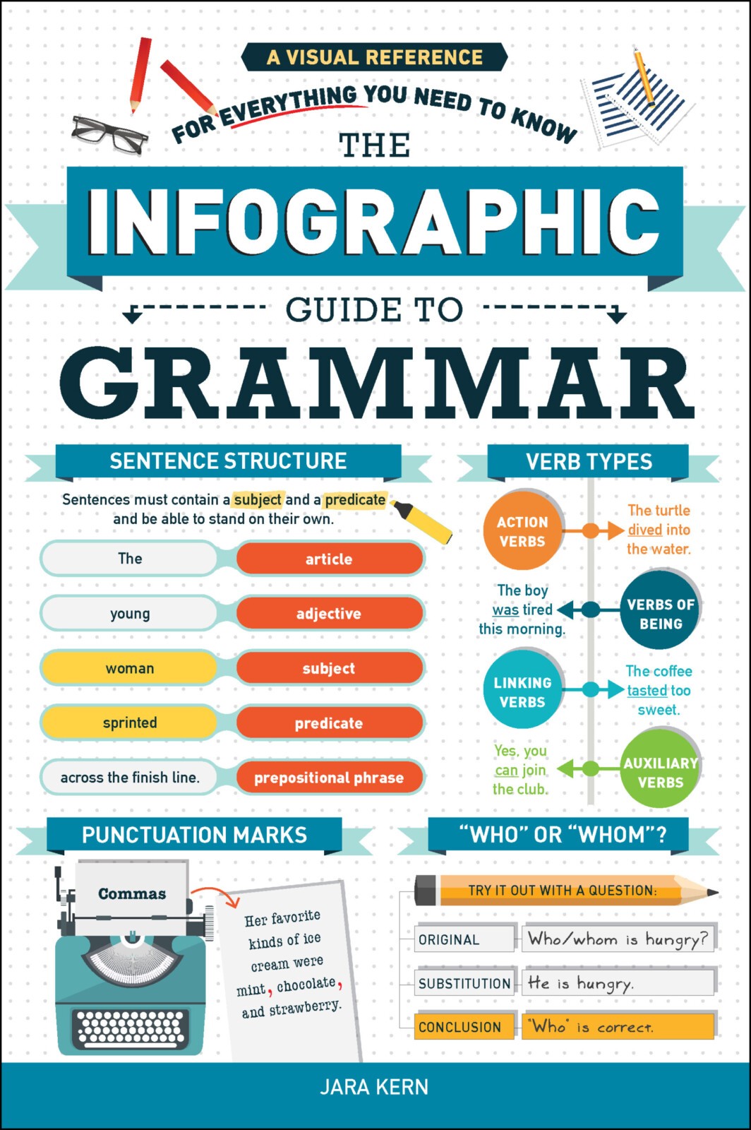 The Infographic Guide to Grammar cover